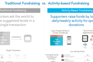 Modern Fundraising Blueprint #4