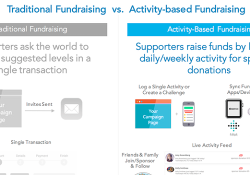 Modern Fundraising Blueprint #4