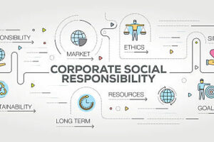 Cause Marketing In Your Business Responsibilities