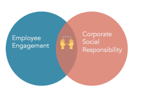 5 Ways to Enhance Employee CSR Engagement