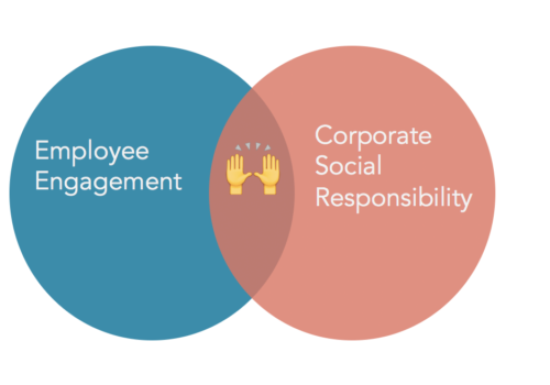 5 Ways to Enhance Employee CSR Engagement